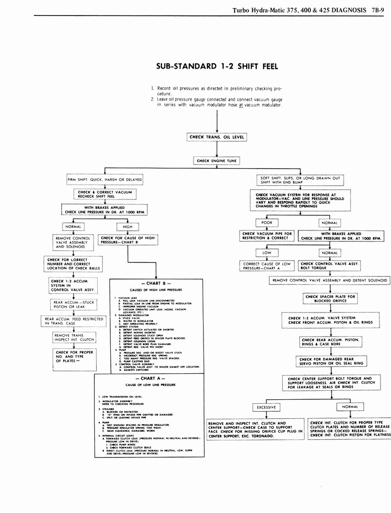 n_1976 Oldsmobile Shop Manual 0747.jpg